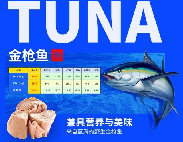 2023年全球金枪鱼市场萎缩中国出口遭挑战开发国内市(图3)