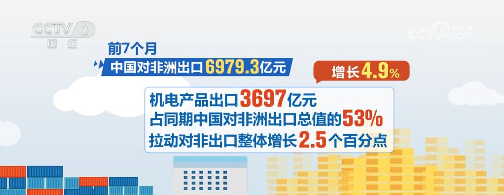 从不足1000亿元到198万亿元 多组数据见证中非贸易持续繁荣(图2)